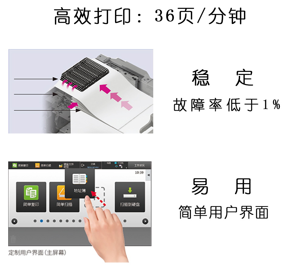 泰享印復印機租賃